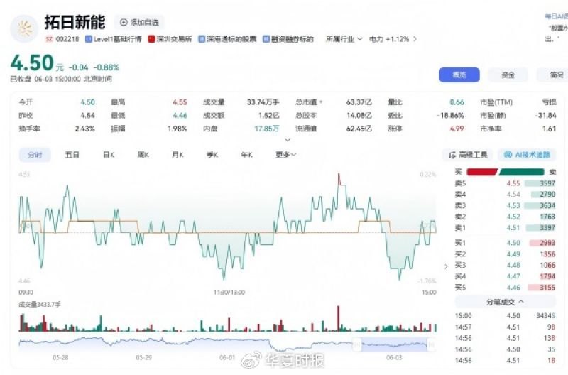 拓日新能股东会直击:对簿公堂后董事长突然“认错”